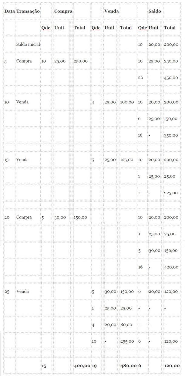 Controle De Estoque Na Contabilidade Como Ele Pode Ajudar Sua Empresa 9439