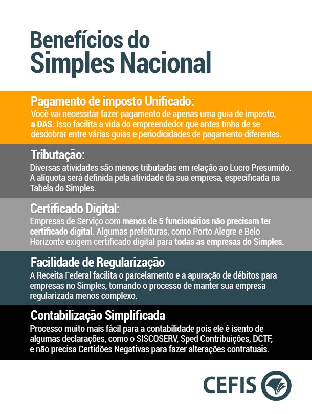 Simplificar - O que é, vantagens, conceito e definição