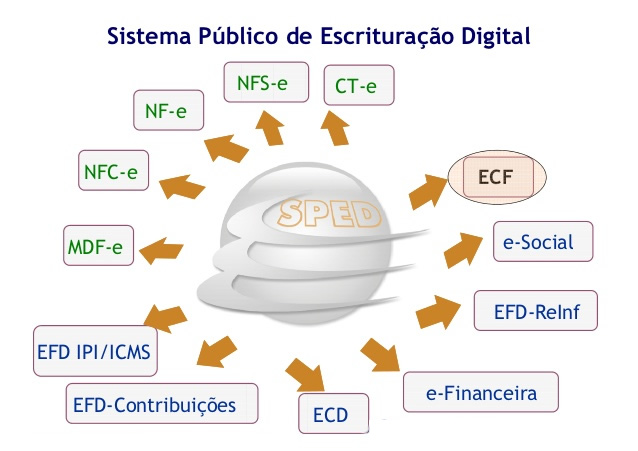 RELAÇÃO DE OBRIGADOS À ENTREGA DE EFD NOS  - Sefaz