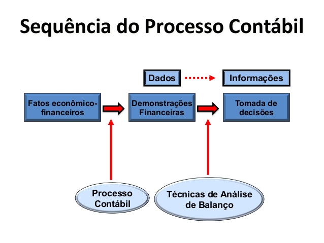 Demonstrações Contábeis Conheça Os 4 Principais Tipos 4159