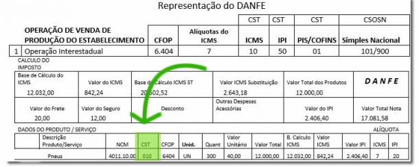 CST E CSOSN - Código De Situação Tributária