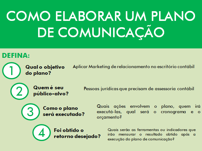 plano de comunicação - empresas de contabilidade