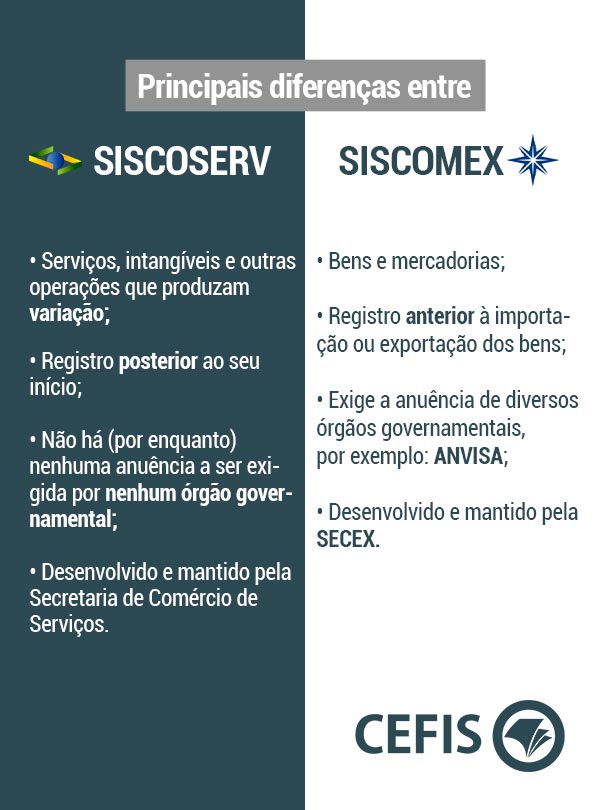 Diferenças entre Siscoserv e Siscomex