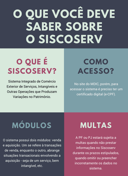 siscoserv-2018-o-que-você-precisa-saber-sobre-o-sistema-de-comércio-exterior