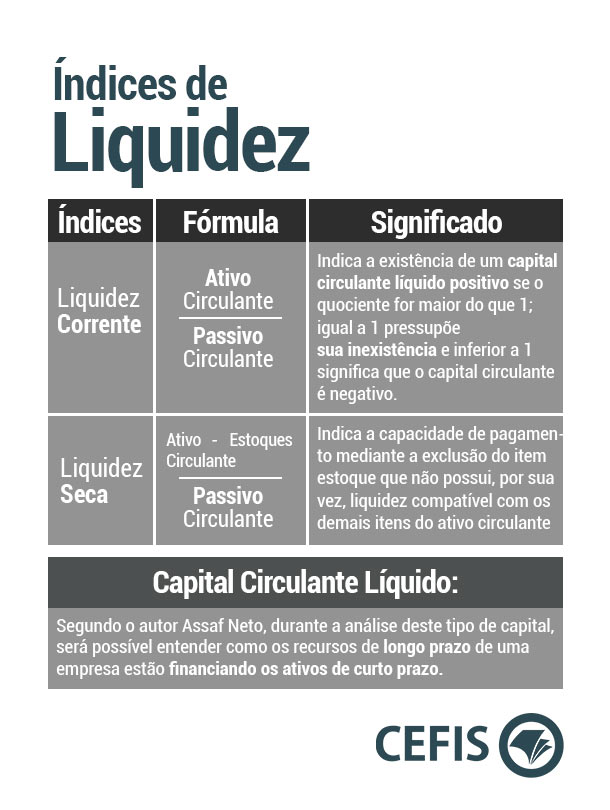 Índices de Liquidez