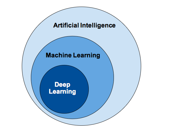 Machine Learning