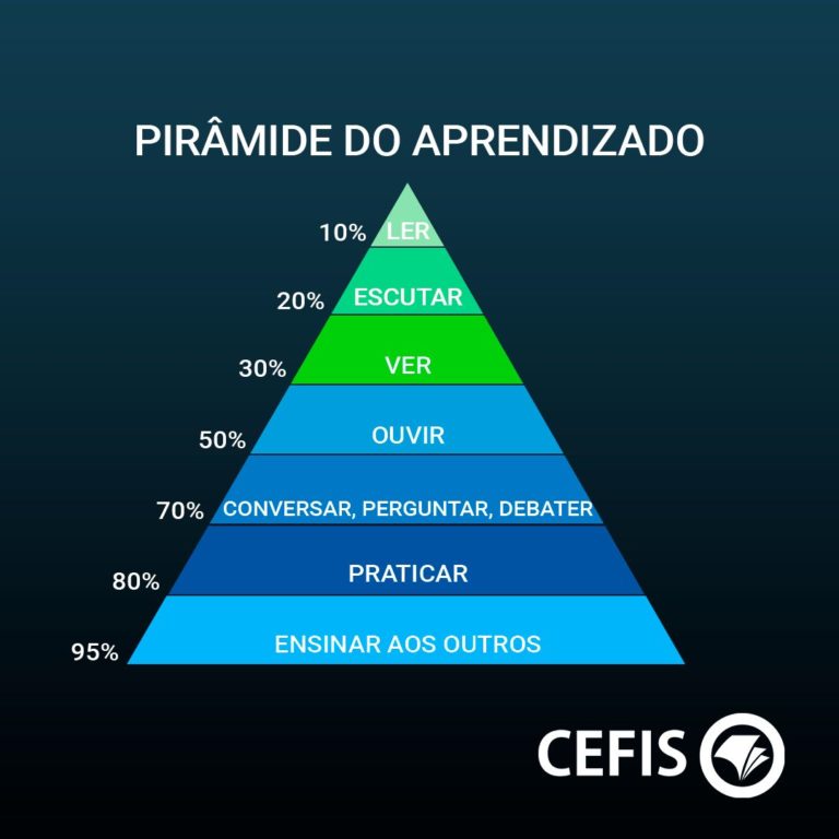 Lifelong Learning Os 7 Pilares Fundamentais